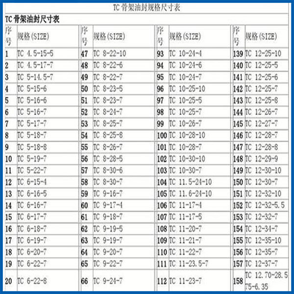 油封規(guī)格尺寸圖