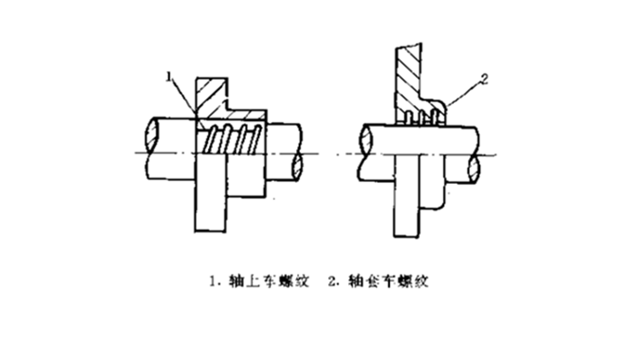 1668408334803358.png 螺旋密封件裝置型式分類1.png
