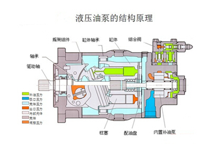 液壓油泵的結構原理2.png