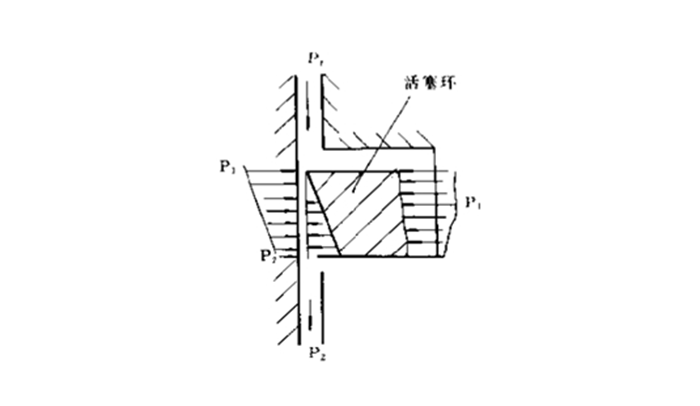 1668498924843463.png 活塞環(huán)密封圈5.png