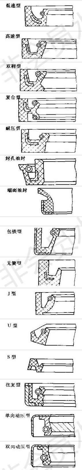 普通15種油封截面結(jié)構(gòu)類型及結(jié)構(gòu)特點(diǎn)截面圖5