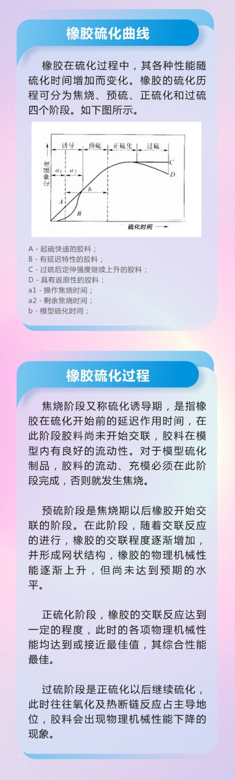 11橡膠密封件密封圈油封制品21個(gè)重點(diǎn)解析橡膠硫化制品方式過(guò)程及工藝體系！
