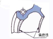 裝配汽車油封過(guò)程導(dǎo)致的失效的6個(gè)重點(diǎn)(一) 裝配汽車油封過(guò)程導(dǎo)致的失效的6個(gè)重點(diǎn)(一)
