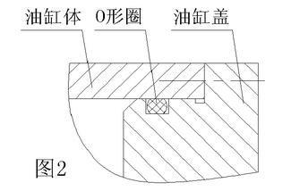 液壓油缸O型密封圈密封件油封的油缸設(shè)計(jì)結(jié)構(gòu)圖2-3 液壓油缸O型密封圈密封件油封的油缸設(shè)計(jì)結(jié)構(gòu)圖2-3