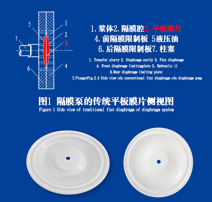 隔膜泵膜片密封圈油封的工作原理說明結(jié)構(gòu)圖 隔膜泵膜片密封圈油封的工作原理說明結(jié)構(gòu)圖